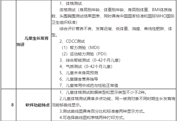 兒童生長發(fā)育測評系統(tǒng)