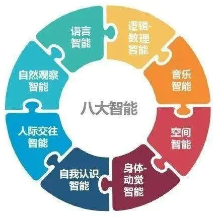 兒童綜合素質(zhì)發(fā)展評價系統(tǒng)帶你全面了解孩子的內(nèi)心需求！來測測吧~